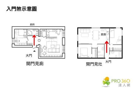 風水不好的房子|2024 7個居家風水禁忌化解方式，打造好風水格局